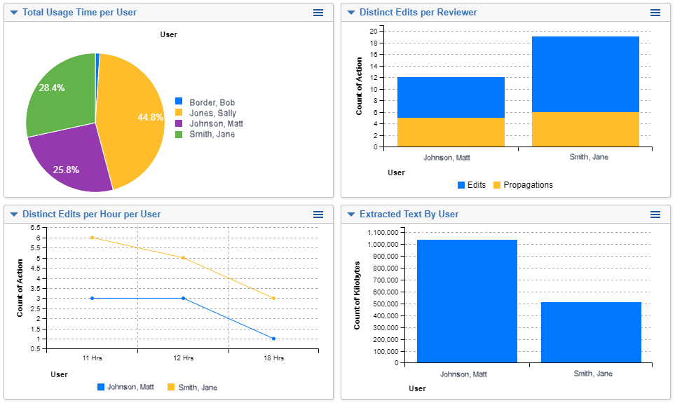 Tech Strategies to Keep Your Distributed Teams on Track Relativity Blog
